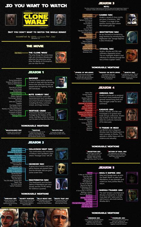 what clone wars episodes to watch before mandalorian|clone wars episodes in order.